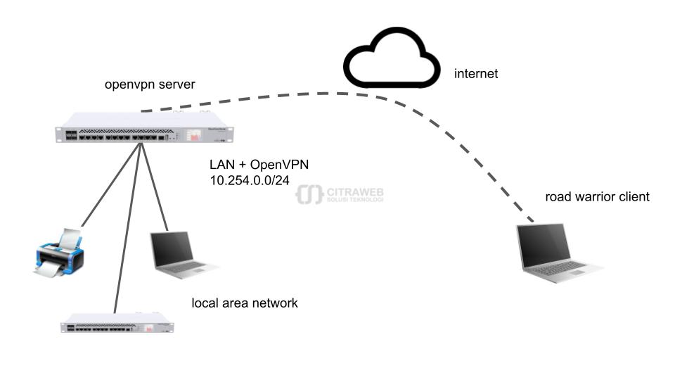 OpenVPN bridge dengan end device