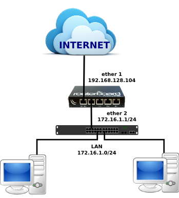 Citraweb.com : Universal Plug and Play (uPnP)